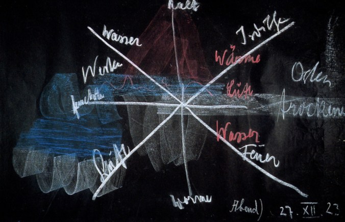 R Steiner_Luft Wasser Feuer